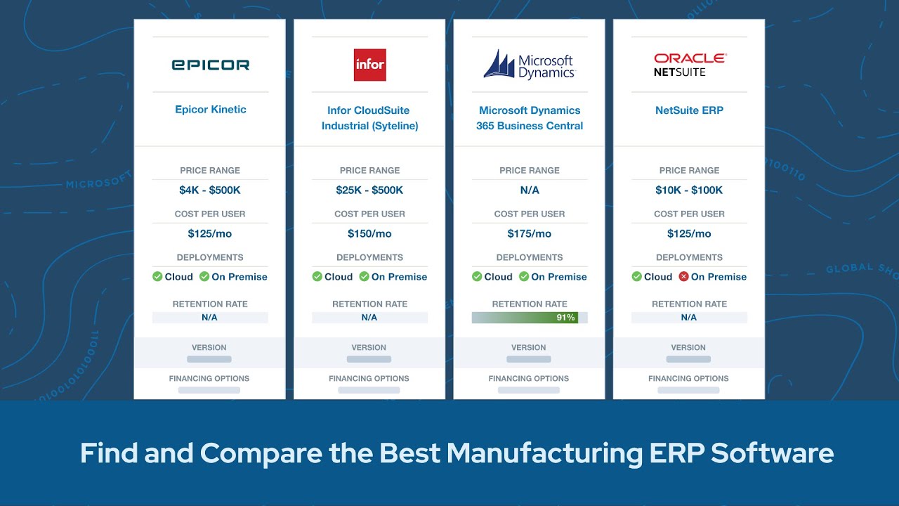 NetSuite ERP: Your Gateway to Business Success in 2025
